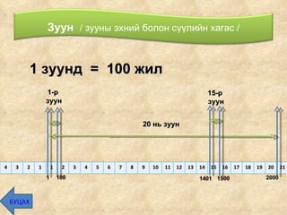 2000 1-р зуун 1 зуунд  =  100 жил 20 нь зуун 15-р  зуун БУЦАХ Зуун   / зууны эхний болон сүүлийн хагас / 4 3 2 1 1 2 3 4 5 6 7 8 9 10 11 12 13 14 15 16 17 18 19 20 21 