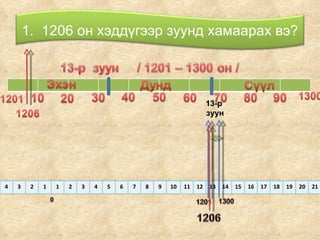 13-р зуун 1.  1206 он хэддүгээр зуунд хамаарах вэ? 4 3 2 1 1 2 3 4 5 6 7 8 9 10 11 12 13 14 15 16 17 18 19 20 21 