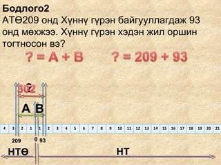 Бодлого2 АТӨ209 онд Хүннү гүрэн байгууллагдаж 93 онд мөхжээ. Хүннү гүрэн хэдэн жил оршин тогтносон вэ?  93 ? 209 НТӨ НТ А В 4 3 2 1 1 2 3 4 5 6 7 8 9 10 11 12 13 14 15 16 17 18 19 20 21 