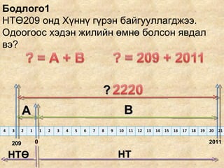 Бодлого 1   НТӨ209 онд Хүннү гүрэн байгууллагджээ.  Одоогоос хэдэн жилийн өмнө болсон явдал вэ?  2011 ? 209 НТӨ НТ А В 4 3 2 1 1 2 3 4 5 6 7 8 9 10 11 12 13 14 15 16 17 18 19 20 21 