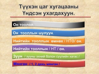 Он тоолол . Он  тооллын шулуун . Нийтийн  тооллын  өмнөх  / НТӨ/  он . Нийтийн тооллын  / НТ /  он . Зуун   / зууны эхний болон сүүлийн хагас / Мянган    / 1, 2 дахь мянган / 