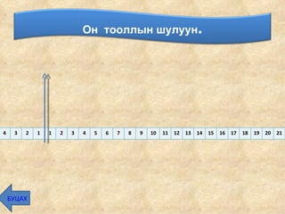 БУЦАХ Он  тооллын шулуун . 4 3 2 1 1 2 3 4 5 6 7 8 9 10 11 12 13 14 15 16 17 18 19 20 21 