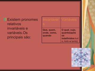 Existem pronomes relativos invariáveis e variáveis.Os principais são: O qual, cujo, quanto(após os indefinidos: tudo ,  todo  e  tanto ) Que, quem, onde, como, quando Variáveis Invariáveis 