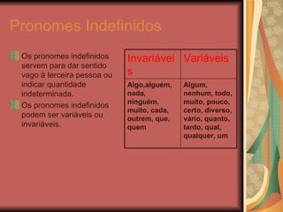 Pronomes Indefinidos Os pronomes indefinidos servem para dar sentido vago à terceira pessoa ou indicar quantidade indeterminada. Os pronomes indefinidos podem ser variáveis ou invariáveis. Algum, nenhum, todo, muito, pouco, certo, diverso, vário, quanto, tanto, qual, qualquer, um Algo,alguém, nada, ninguém, muito, cada, outrem, que, quem Variáveis Invariáveis 