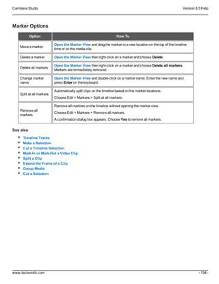 Camtasia Studio Version 8.5 Help
www.techsmith.com - 134 -
Marker Options
Option How To
Move a marker
Open the Marker View and drag the marker to a new location on the top of the timeline
time or on the media clip.
Delete a marker Open the Marker View then right-click on a marker and choose Delete.
Delete all markers
Open the Marker View then right-click on a marker and choose Delete all markers.
Markers are immediately removed.
Change marker
name
Open the Marker View and double-click on a marker name. Enter the new name and
press Enter on the keyboard.
Split at all markers
Automatically split clips on the timeline based on the marker locations.
Choose Edit > Markers > Split at all markers.
Remove all
markers
Remove all markers on the timeline without opening the marker view.
Choose Edit > Markers > Remove all markers.
A confirmation dialog box appears. Choose Yes to remove all markers.
See also
Timeline Tracks
Make a Selection
Cut a Timeline Selection
Mark-In or Mark-Out a Video Clip
Split a Clip
Extend the Frame of a Clip
Group Media
Cut a Selection
 