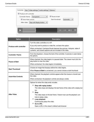Camtasia Studio Version 8.5 Help
www.techsmith.com - 249 -
Option Description
Produce with controller
Turn the video controller on or off.
If you only want to produce a video file, uncheck this option.
When unchecked, Camtasia Studio features like quizzes, hotspots, table of
contents, and closed captions are not included in the video.
Controller Theme
From the dropdown, choose the look of the controller. A preview is seen below
the options.
Pause at Start
When checked, the video begins in a paused state. The viewer must click the
play button to view the video.
When unchecked, the video begins immediately.
Start Thumbnail
Choose an image that displays before the video begins.
When Pause at Start is unchecked, you cannot choose a start thumbnail.
Auto-Hide Controls
When checked, the playback controls appear when the mouse is moved over
the video.
When unchecked, the playback controls are always visible.
After Video
Options for when the video ends includes:
Stop with replay button:
The video stops and displays the last frame of the video with a replay but-
ton.
Stop:
The video stops on the last frame. Viewer must use the playback con-
trols to replay video.
Loop playback:
Continuously plays the video.
Go to URL :
Open a URL in the viewer’s default web browser.
 
