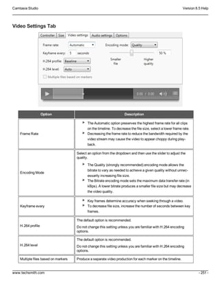 Camtasia Studio Version 8.5 Help
www.techsmith.com - 251 -
Video Settings Tab
Option Description
Frame Rate
The Automatic option preserves the highest frame rate for all clips
on the timeline. To decrease the file size, select a lower frame rate.
Decreasing the frame rate to reduce the bandwidth required by the
video stream may cause the video to appear choppy during play-
back.
Encoding Mode
Select an option from the dropdown and then use the slider to adjust the
quality.
The Quality (strongly recommended) encoding mode allows the
bitrate to vary as needed to achieve a given quality without unnec-
essarily increasing file size.
The Bitrate encoding mode sets the maximum data transfer rate (in
kBps). A lower bitrate produces a smaller file size but may decrease
the video quality.
Keyframe every
Key frames determine accuracy when seeking through a video.
To decrease file size, increase the number of seconds between key
frames.
H.264 profile
The default option is recommended.
Do not change this setting unless you are familiar with H.264 encoding
options.
H.264 level
The default option is recommended.
Do not change this setting unless you are familiar with H.264 encoding
options.
Multiple files based on markers Produce a separate video production for each marker on the timeline.
 