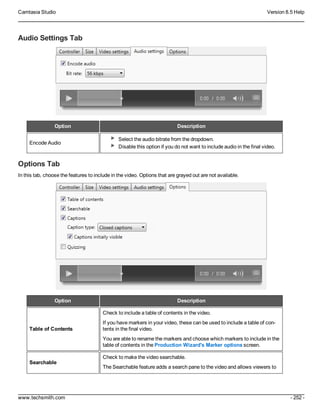 Camtasia Studio Version 8.5 Help
www.techsmith.com - 252 -
Audio Settings Tab
Option Description
Encode Audio
Select the audio bitrate from the dropdown.
Disable this option if you do not want to include audio in the final video.
Options Tab
In this tab, choose the features to include in the video. Options that are grayed out are not available.
Option Description
Table of Contents
Check to include a table of contents in the video.
If you have markers in your video, these can be used to include a table of con-
tents in the final video.
You are able to rename the markers and choose which markers to include in the
table of contents in the Production Wizard's Marker options screen.
Searchable
Check to make the video searchable.
The Searchable feature adds a search pane to the video and allows viewers to
 