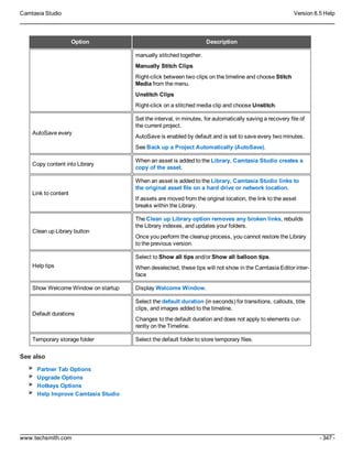 Camtasia Studio Version 8.5 Help
www.techsmith.com - 347 -
Option Description
manually stitched together.
Manually Stitch Clips
Right-click between two clips on the timeline and choose Stitch
Media from the menu.
Unstitch Clips
Right-click on a stitched media clip and choose Unstitch.
AutoSave every
Set the interval, in minutes, for automatically saving a recovery file of
the current project.
AutoSave is enabled by default and is set to save every two minutes.
See Back up a Project Automatically (AutoSave).
Copy content into Library
When an asset is added to the Library, Camtasia Studio creates a
copy of the asset.
Link to content
When an asset is added to the Library, Camtasia Studio links to
the original asset file on a hard drive or network location.
If assets are moved from the original location, the link to the asset
breaks within the Library.
Clean up Library button
The Clean up Library option removes any broken links, rebuilds
the Library indexes, and updates your folders.
Once you perform the cleanup process, you cannot restore the Library
to the previous version.
Help tips
Select to Show all tips and/or Show all balloon tips.
When deselected, these tips will not show in the Camtasia Editor inter-
face
Show Welcome Window on startup Display Welcome Window.
Default durations
Select the default duration (in seconds) for transitions, callouts, title
clips, and images added to the timeline.
Changes to the default duration and does not apply to elements cur-
rently on the Timeline.
Temporary storage folder Select the default folder to store temporary files.
See also
Partner Tab Options
Upgrade Options
Hotkeys Options
Help Improve Camtasia Studio
 