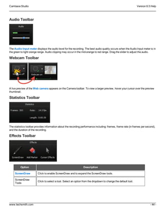 Camtasia Studio Version 8.5 Help
www.techsmith.com - 44 -
Audio Toolbar
The Audio Input meter displays the audio level for the recording. The best audio quality occurs when the Audio Input meter is in
the green to light orange range. Audio clipping may occur in the mid-orange to red range. Drag the slider to adjust the audio.
Webcam Toolbar
A live preview of the Web camera appears on the Camera toolbar. To view a larger preview, hover your cursor over the preview
thumbnail.
Statistics Toolbar
The statistics toolbar provides information about the recording performance including: frames, frame rate (in frames per second),
and the duration of the recording.
Effects Toolbar
Option Description
ScreenDraw Click to enable ScreenDraw and to expand the ScreenDraw tools.
ScreenDraw
Tools
Click to select a tool. Select an option from the dropdown to change the default tool.
 