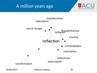 A million years ago
25/02/2017 Svetlana Lukovic 25
 