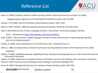 Reference List
Allison, D. (2004). Creativity, students’ academic writing, and EAP: Exploring comments on writing in an English
language degree programme. Journal of English for Academic Purposes, 3(3), 191-209.
Amabile, T. M. (1998). How to Kill Creativity. Harvard Business Review, 76(5), 76-87.
Bowen, T. (1997, October ). Effective vocabulary learning and teaching . Workshop, Novi Sad, Serbia
Engh, D. (2013) Effective use of music in language learning: a need analysis. Humanising Language Teaching
15 (5). Retrieved from http://www.hltmag.co.uk/oct13/mart03.htm
Engh, D (2013). Why Use Music in English Language Learning? A Survey of the Literature. English Language Teaching
6(2). doi:10.5539/elt.v6n2p113
Franken, R. (1994). Human Motivation (3rd ed). Pacific Grove, Calif. : Brooks/Cole Pub. Co.
Gibbs, G., 1988. Learning by Doing: A Guide to Teaching and Learning Methods. Oxford: Further Educational Unit, Oxford
Polytechnic
Gibbons, P. (2002). Scaffolding language scaffolding learning: Teaching second language learners in the mainstream classroom
Portsmouth: Heinemann.
Gibbons, P. (2009). English learners academic literacy and thinking: Learning in the challenge zone. Portsmouth: Heinemann.
Hyland, K. (2014). Genre and second language writing. Michigan: University of Michigan Press.
James, M. (2015). Managing the Classroom for Creativity. Creative Education, 6(10), 1032-1043.
doi: 10.4236/ce.2015.61010225/02/2017 31Svetlana Lukovic
 