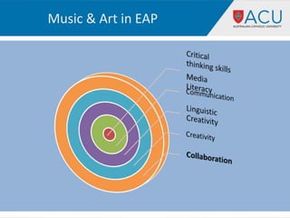 Music & Art in EAP
 
