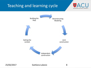 Teaching and learning cycle
Deconstructing
Modeling
Joint
construction
Independent
construction
Setting the
context
Building the
filed
25/02/2017 Svetlana Lukovic 8
 