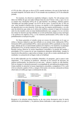 6
el 15% de ellas, cifra que se eleva al 22% cuando incluimos a las que lo han hecho de
un modo temporal. De hecho sólo el 3% ha tomado una excedencia y el 5% ha reducido
jornada.
En resumen, las directivas españolas trabajan y mucho. No sólo porque estos
datos nos hablan de que casi todas trabajan fuera de casa 8 horas o más, y que a la vez
se sienten muy satisfechas (85%) de su vida familiar; sin embargo, afirman sentirse
“divididas por una doble jornada” en el 67% de los casos. A pesar de ello, el 70% no
cree estar sacando la familia sola, ni acusa a su marido o a los compañeros de trabajo
de apoyarle poco en esta situación. Está claro que las mujeres profesionales, y en este
caso las directivas que están en el vértice del conflicto, asumen el logro de la armonía
entre los dos mundos como un tema fundamentalmente suyo, aunque a la vez a la hora
de evaluar los factores que han influido en su éxito profesional, dejan en muy mal lugar
a las políticas de empresa (3%), y a los mentores profesionales (10%) entre los que
probablemente se incluyen los jefes.
En líneas generales el estudio arroja un exceso de porcentajes en lo que se
refiere a factores subjetivos que han influido en ese mismo éxito: dedicación (70%),
formación (60%), personalidad (50%), valores personales (48%); quedando en muy mal
lugar, además de las ya mencionadas políticas de empresa y los mentores; la estrategia
profesional (13%), la red de contactos (4%) y la opinión y carrera del marido (14%).
Resulta curioso observar la escasa importancia concedida a la gestión del tiempo y
prioridades (31%) a pesar de ser una competencia altamente desarrollada. Aunque la
mayoría de ellas prioriza y aprovecha su tiempo, no por ello se siente satisfecha por los
resultados. La sensación de no llegar a todo es lo habitual.
En la tabla elaborada con los resultados obtenidos a la pregunta: ¿qué es para ti más
importante…? Se confirma la tendencia obtenida en los criterios de decisión: las
mujeres profesionales, las directivas en este caso, valoran y mucho su vida familiar.
Pero no siempre la valoración personal va acompañada de una dedicación proporcional.
Llama también la atención la escasa importancia concedida a compañeros (7,2) y jefe
(5,4) en relación a padres (14,4), y amigos (10,2) junto a la inversa valoración en horas
observada en la tabla que sigue a continuación de ésta.
Respecto a la relación trabajo-familia se da una cierta disonancia entre la teoría
(definición de prioridades) y la práctica (horas dedicadas a cada aspecto) ya que el
17,5 17,3
14,5
11,7
10,9
10,2
9,3
7,2
5,4
3,7
prioridades
promediodeimportancia
relación con hijos relación con esposo relación con padres
proyecto profesional compromiso con empresa relación con amigos
mundo personal relación compañeros relación jefe
compromiso comunidad
 