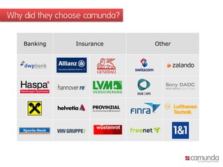 Why did they choose camunda?
Banking Insurance Other
 