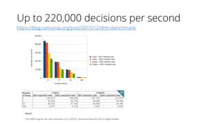 Up to 220,000 decisions per second
https://blog.camunda.org/post/2015/12/dmn-benchmark/
 
