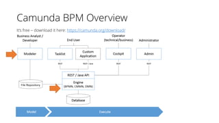 Camunda BPM Overview
It‘s free – download it here: https://camunda.org/download/
 