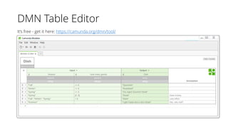 DMN Table Editor
It‘s free - get it here: https://camunda.org/dmn/tool/
 