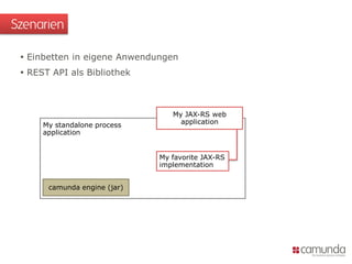  Einbetten in eigene Anwendungen
 REST API als Bibliothek
Szenarien
My standalone process
application
camunda engine (jar)
My JAX-RS web
application
My favorite JAX-RS
implementation
 