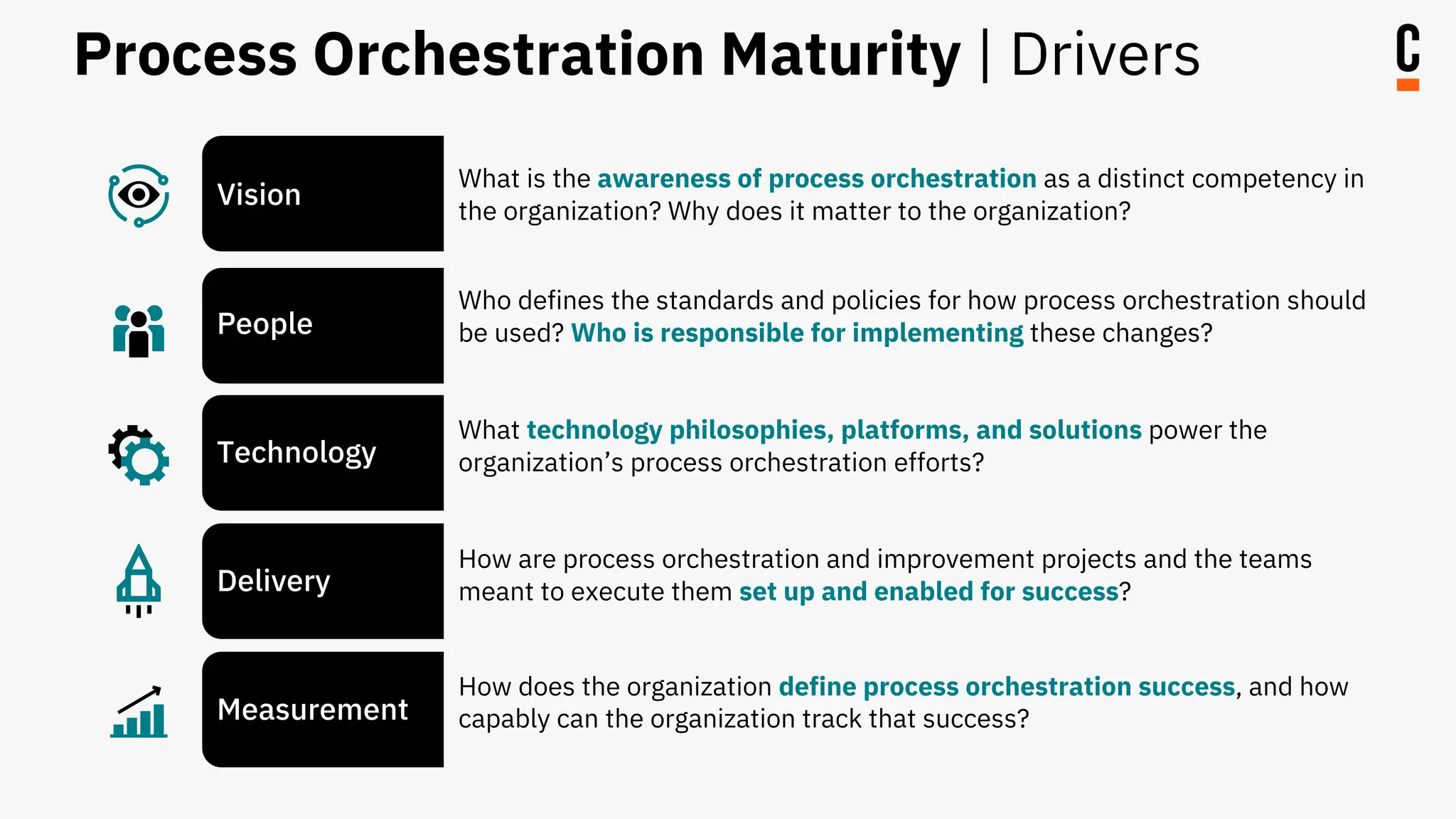 Vision
Process Orchestration Maturity | Drivers
People
Technology
Delivery
Measurement
What is the awareness of process orchestration as a distinct competency in
the organization? Why does it matter to the organization?
Who defines the standards and policies for how process orchestration should
be used? Who is responsible for implementing these changes?
What technology philosophies, platforms, and solutions power the
organization’s process orchestration efforts?
How are process orchestration and improvement projects and the teams
meant to execute them set up and enabled for success?
How does the organization define process orchestration success, and how
capably can the organization track that success?
 