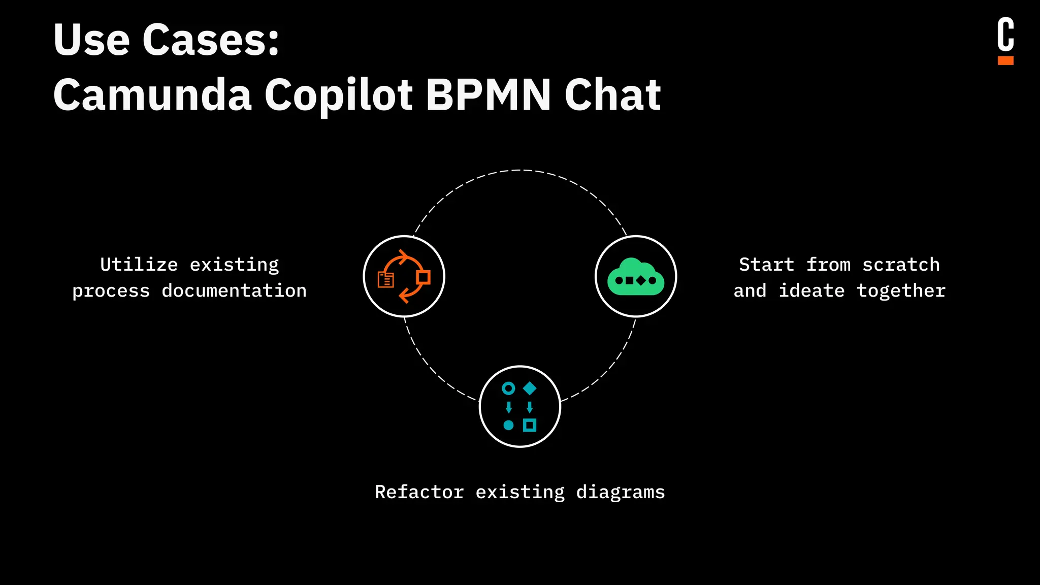 Use Cases:
Camunda Copilot BPMN Chat
Utilize existing
process documentation
Start from scratch
and ideate together
Refactor existing diagrams
 