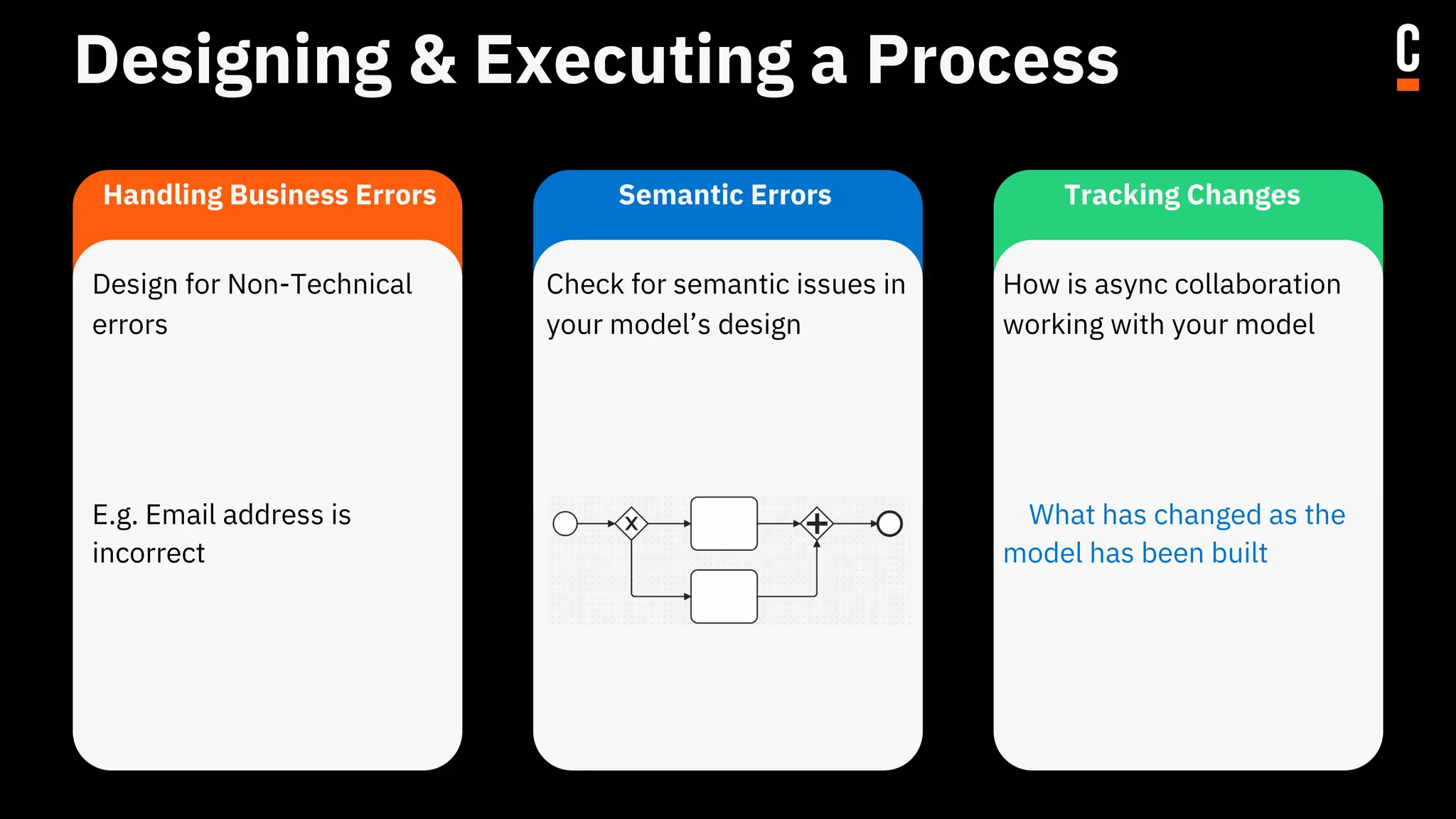 Designing & Executing a Process
Handling Business Errors Tracking Changes
Semantic Errors
Design for Non-Technical
errors
E.g. Email address is
incorrect
Check for semantic issues in
your model’s design
How is async collaboration
working with your model
What has changed as the
model has been built
 