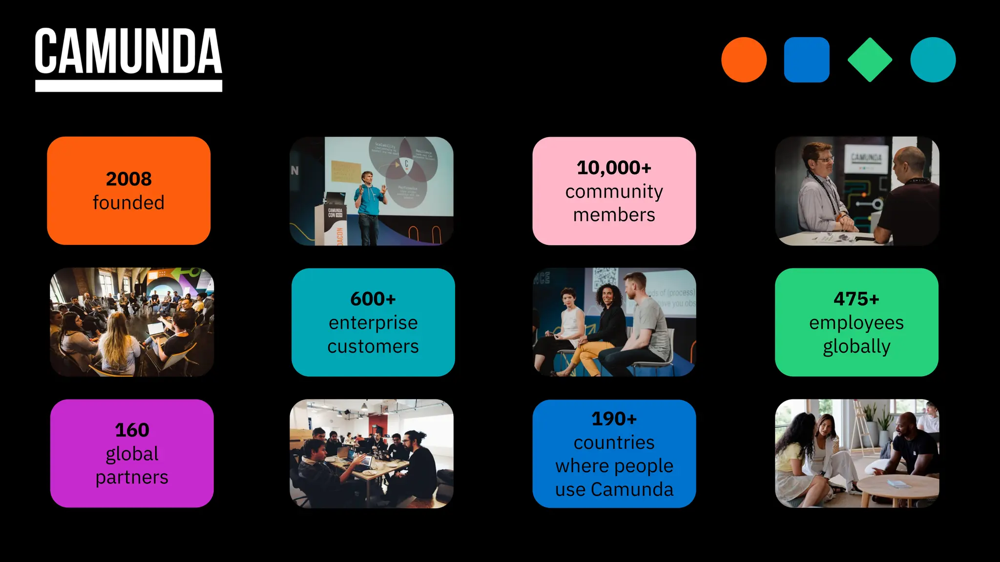 2008
founded
600+
enterprise
customers
10,000+
community
members
475+
employees
globally
160
global
partners
190+
countries
where people
use Camunda
 