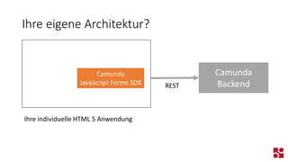 Ihre eigene Architektur? 
Camunda 
Backend 
REST 
Camunda 
JavaScript Forms SDK 
Ihre individuelle HTML 5 Anwendung  