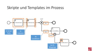Skripte und Templates im Prozess 
In Script Tasks 
In Listeners 
As Conditions 
As IO- Mappings  