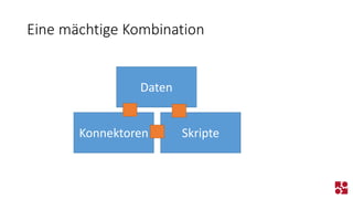 Eine mächtige Kombination 
Konnektoren 
Daten 
Skripte  