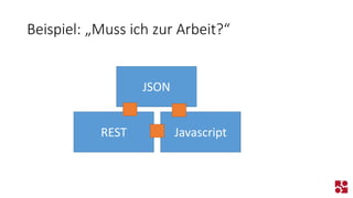 Beispiel: „Muss ich zur Arbeit?“ 
REST 
JSON 
Javascript  