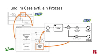 …und im Case evtl. ein Prozess  