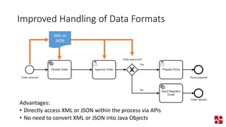 Improved Handling of Data Formats 
XML or JSON 
Advantages: 
•Directly access XML or JSON within the process via APIs 
•No need to convert XML or JSON into Java Objects  