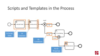 Scripts and Templates in the Process 
In Script Tasks 
In Listeners 
As Conditions 
As IO- Mappings  