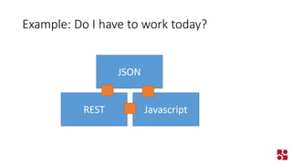 Example: Do I have to work today? 
REST 
JSON 
Javascript  