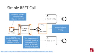 Simple REST Call 
Start with Process Variable date 
(e.g. via unit test) 
Invoke REST Service that provides holidays as JSON 
Run Javascript that checks if dateis a holiday and puts result as variable holiday: true|false 
Route based on holiday 
https://github.com/camunda/camunda-bpm-examples/tree/master/servicetask/rest-service  