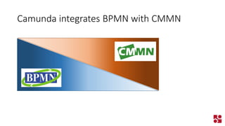 Camunda integrates BPMN with CMMN  