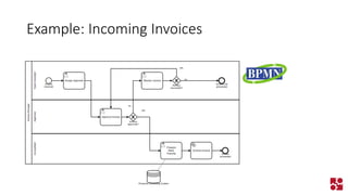 Example: Incoming Invoices  