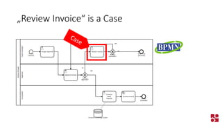 „Review Invoice“ is a Case  