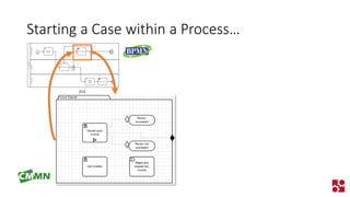 Starting a Case within a Process…  