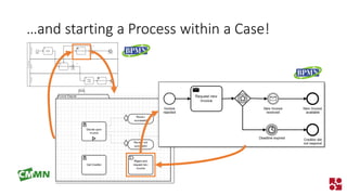 …and starting a Process within a Case!  
