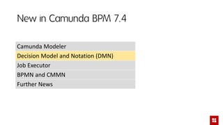 New in Camunda BPM 7.4
Camunda Modeler
Decision Model and Notation (DMN)
Job Executor
BPMN and CMMN
Further News
 