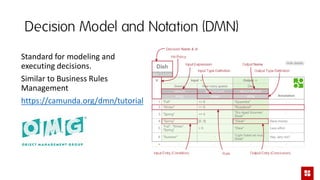 Decision Model and Notation (DMN)
Standard for modeling and
executing decisions.
Similar to Business Rules
Management
https://camunda.org/dmn/tutorial
 