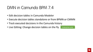 DMN in Camunda BPM 7.4
• Edit decision tables in Camunda Modeler
• Execute decision tables standalone or from BPMN or CMMN
• Track executed decisions in the Camunda history
• Live Editing: Change decision tables on the fly Enterprise only
 