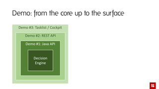 Demo #3: Tasklist / Cockpit
Demo #2: REST API
Demo #1: Java API
Demo: from the core up to the surface
Decision
Engine
 