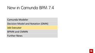 New in Camunda BPM 7.4
Camunda Modeler
Decision Model and Notation (DMN)
Job Executor
BPMN and CMMN
Further News
 