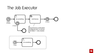 The Job Executor
 