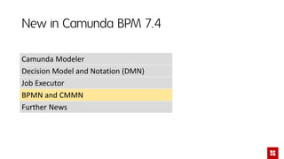 New in Camunda BPM 7.4
Camunda Modeler
Decision Model and Notation (DMN)
Job Executor
BPMN and CMMN
Further News
 