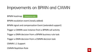 Improvements on BPMN and CMMN
BPMN heatmap
BPMN escalation event (newly added)
BPMN signal and compensation Event (extended support)
Trigger a CMMN case instance from a BPMN call activity
Trigger a DMN decision from a BPMN business rule task
Trigger a DMN decision from a CMMN decision task
CMMN 1.1 Support
CMMN Repitition Rule
Enterprise only
 